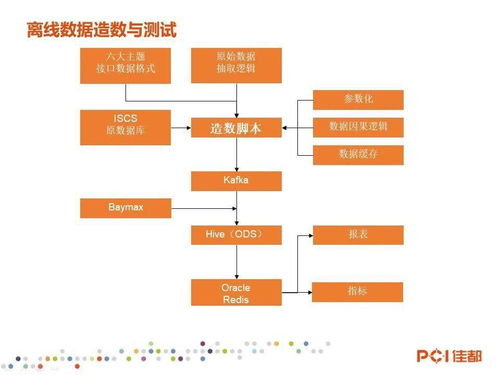 軌交產(chǎn)品事業(yè)部技術(shù)培訓(xùn)系列 12月技術(shù)分享會(huì)